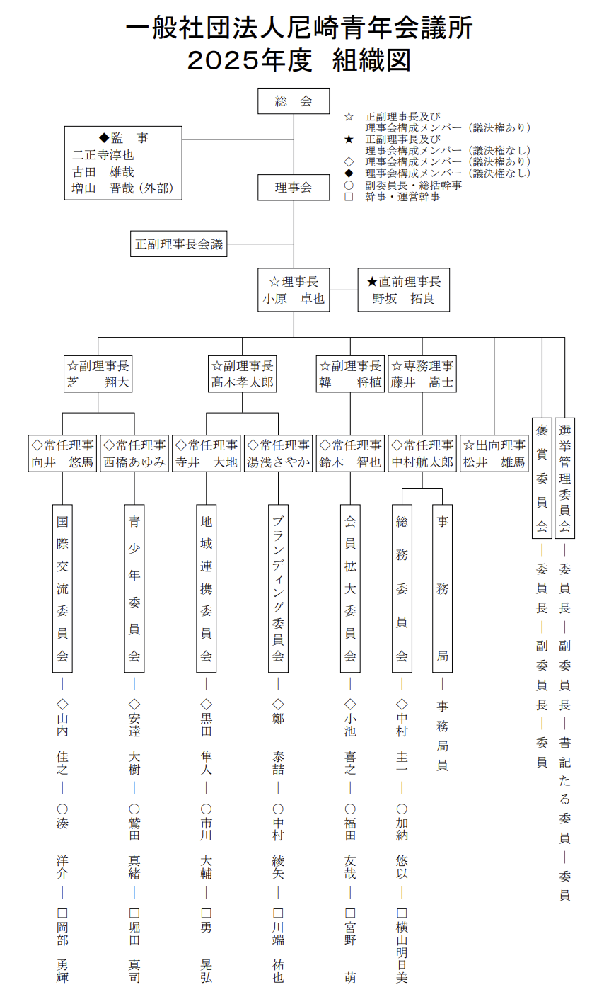 soshikizu